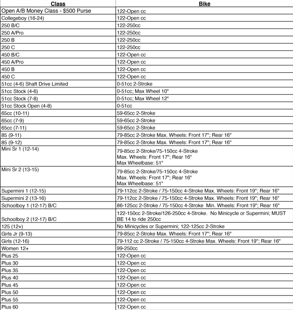 FL Winter Am Unlimited Sports MX